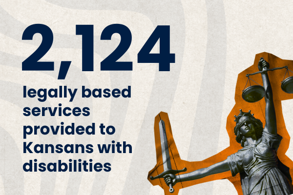 Advocacy Wrapped Image 2.png Graphic with blue text reads: "2,124 legally based services provided to Kansans with disabilities." Grey and orange image of the Lady Justice.